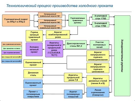 Происхождение и процесс производства