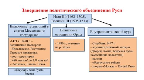 Происхождение и становление государства