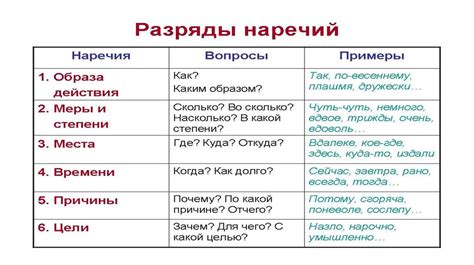 Происхождение и эволюция наречий в русском языке