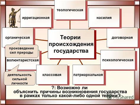 Происхождение отношений