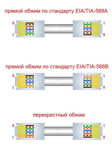 Прокладка витой пары на улице: правила