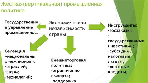 Промышленная политика: стимулирование развития отраслей экономики