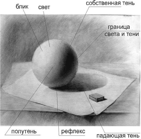 Проработайте светотень и отражение