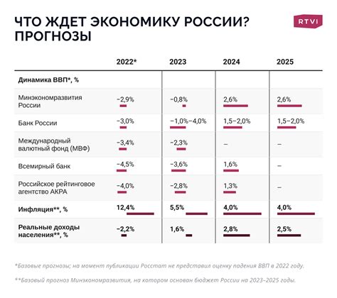 Просадка спроса