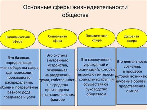 Просмотр и изучение различных сфер деятельности