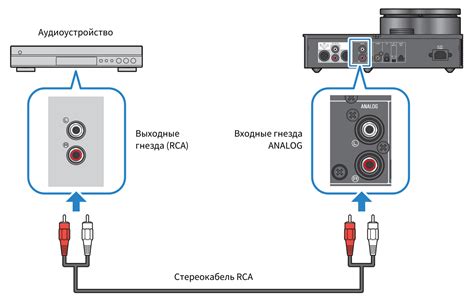 Простое подключение усилителя к аудиоустройству