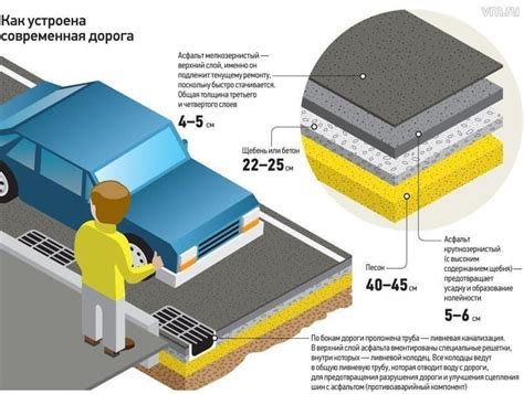 Простые приемы для достижения надежности асфальтового покрытия в своем дворе