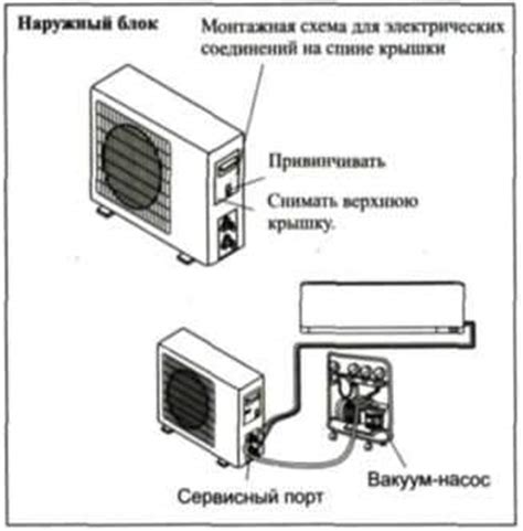 Простые способы включения сплит-системы