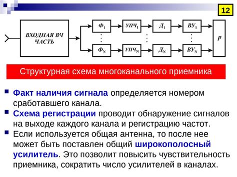 Простые способы определения частоты