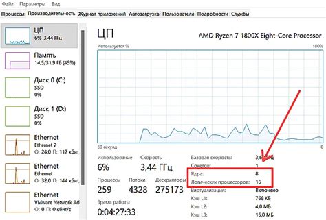 Простые способы определить идентификатор токена