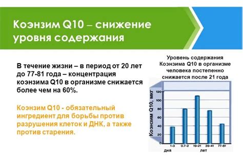 Противовоспалительные свойства коэнзима Q10