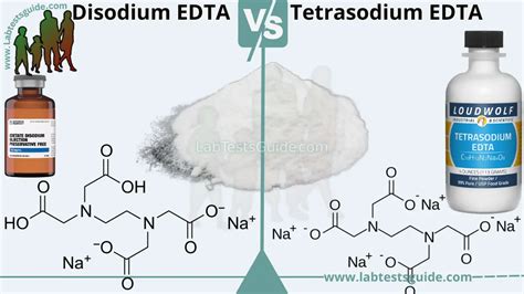 Противопоказания к использованию Disodium EDTA