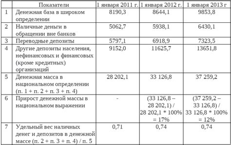 Противоречия в определении массы