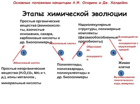 Протобионты и биополимеры