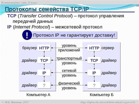 Протоколы передачи данных