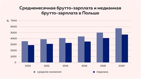 Профессиональный рост и зарплата