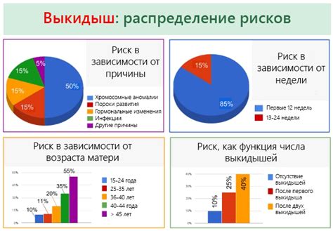 Профилактика выкидыша