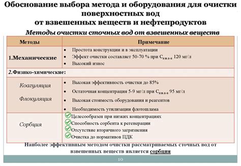 Профилактика и снижение негативного воздействия Найза и Аэртала