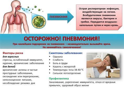 Профилактика пневмонии