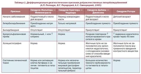 Профилактика повторного появления явлений желтушности у новорожденных