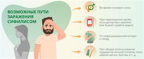 Профилактика распространения сифилиса