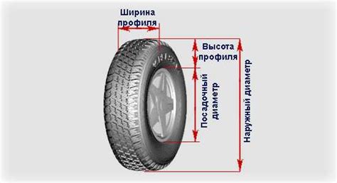 Профиль и высота протектора