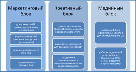 Процедура завершения коммуникации с Вселенной: стратегия действий