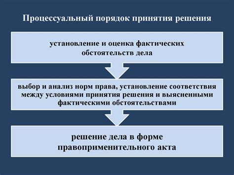 Процедура и условия наложения ареста на 15 суток