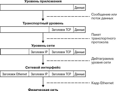 Процедура отключения основного интегрального пакета в сети оператора связи
