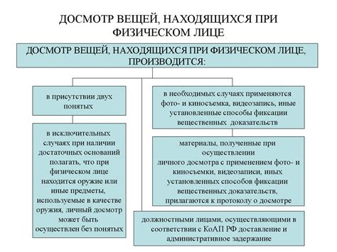 Процедура проведения персонального обыска: основные этапы