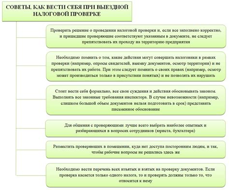 Процедура проведения проверок