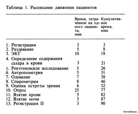 Процедура проведения скрининга в частных клиниках