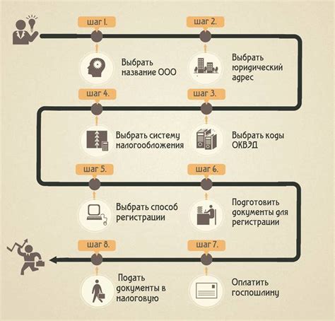 Процедура регистрации: