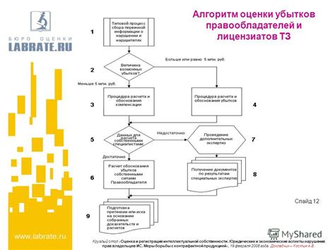 Процедура регистрации защиты интеллектуальной собственности для ИП