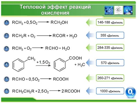 Процессы окисления и антиоксиданты