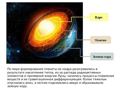 Процессы формирования энергии