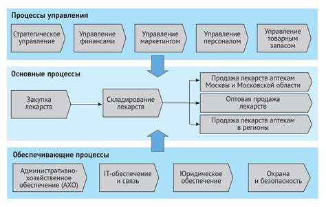 Процесс авторизации и его основные задачи