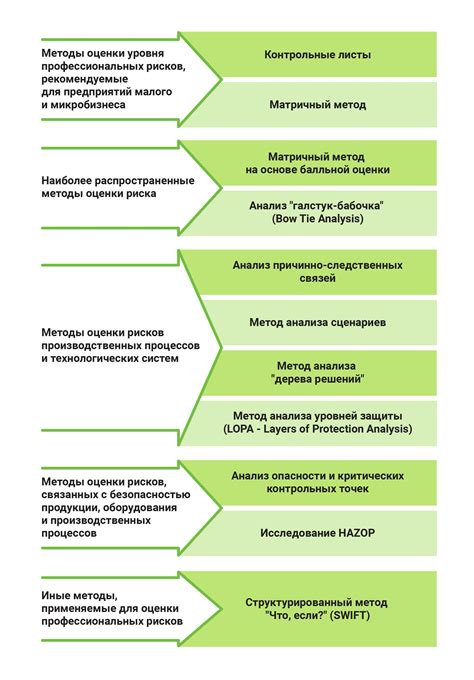 Процесс анализа и оценки