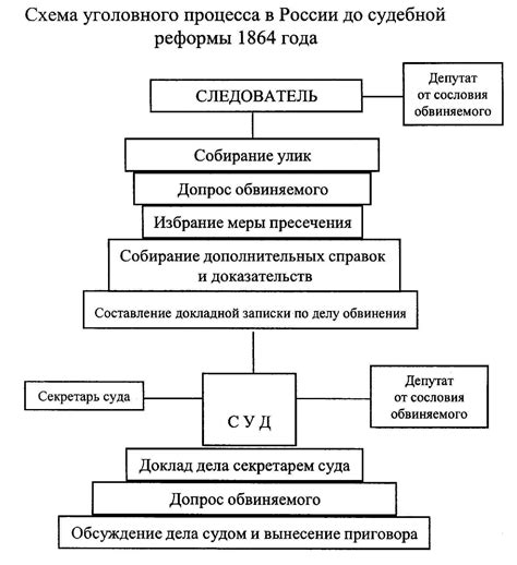 Процесс восстановления уголовного дела на судебном уровне