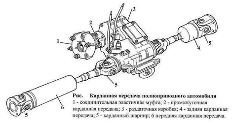 Процесс замены компонента на карданном механизме автомобиля УАЗ "Фермер"