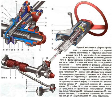 Процесс замены рулевой рейки