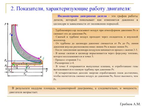 Процесс заполнения воздухом