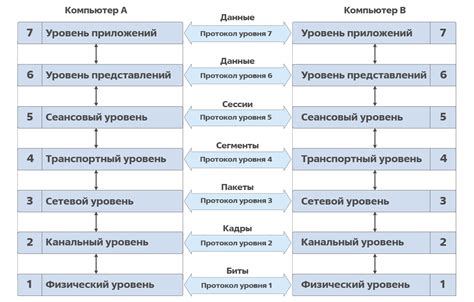 Процесс инкапсуляции