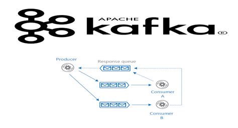 Процесс обработки и получения сообщений в Apache Kafka