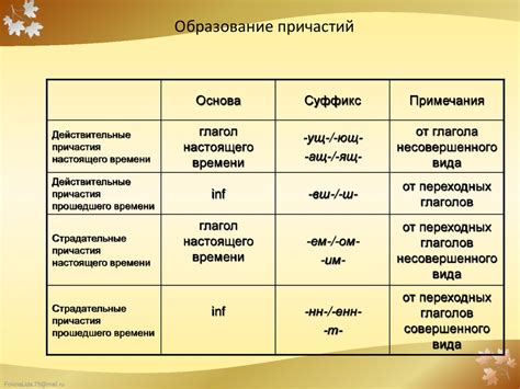 Процесс образования причастия