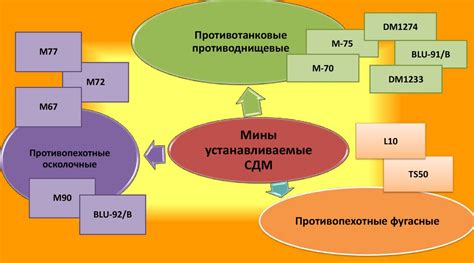 Процесс обучения и адаптации системы безопасности: важные этапы и преодоление вызовов