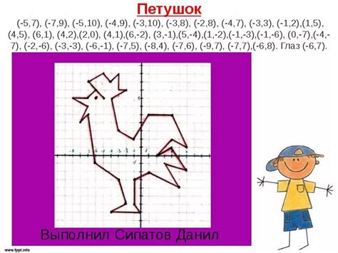 Процесс определения местонахождения по координатам: основные этапы