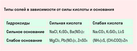 Процесс осаждения для преобразования кислоты в соль