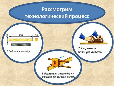 Процесс открытия производства: финальный шаг