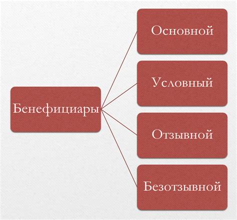 Процесс оформления бенефициарного владельца